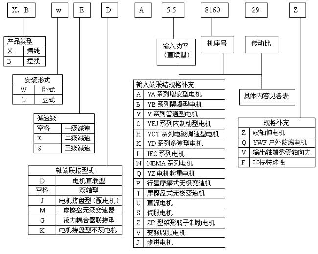 8000系列擺線針輪減速機